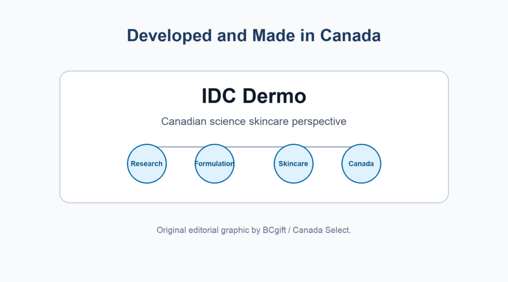 Developed and made in Canada editorial graphic for IDC Dermo article